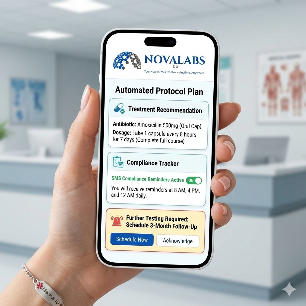NovaLabs Women's Health Diagnostics app showing an automated treatment protocol plan and compliance tracker
